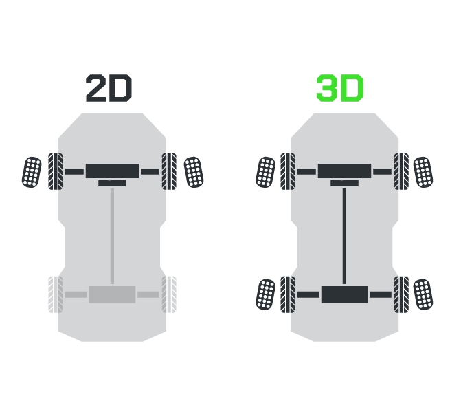3d-technologie