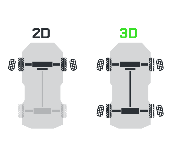 3d-technologie